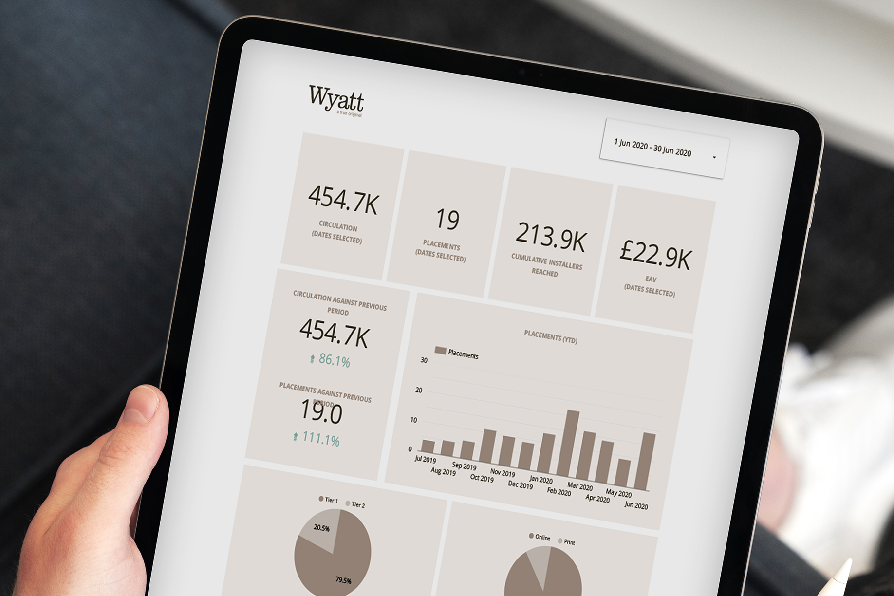 performance optimisation dashboard 