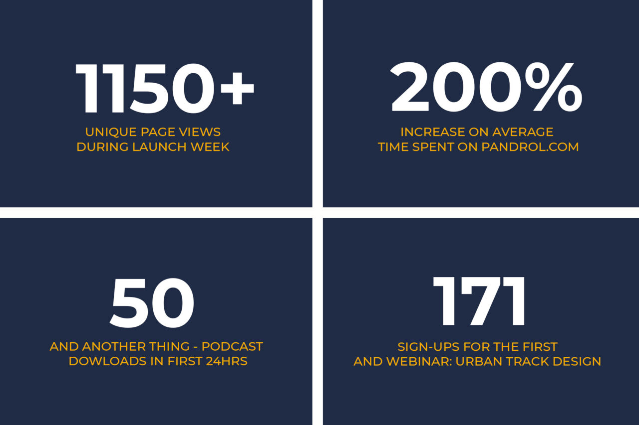 Pandrol metrics
