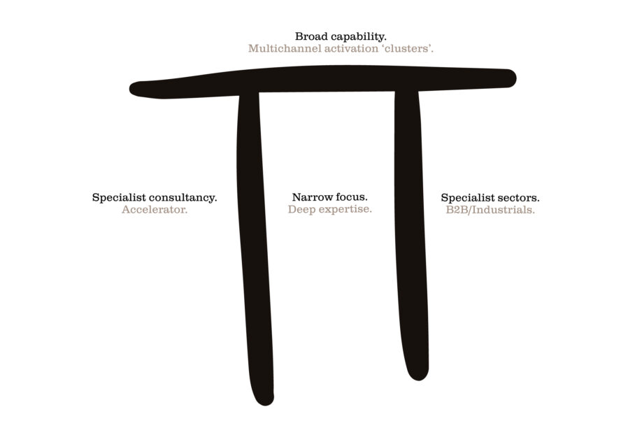 Being Pi: Shaping a B2B agency for the future. - Pilogotest2 918x612 1