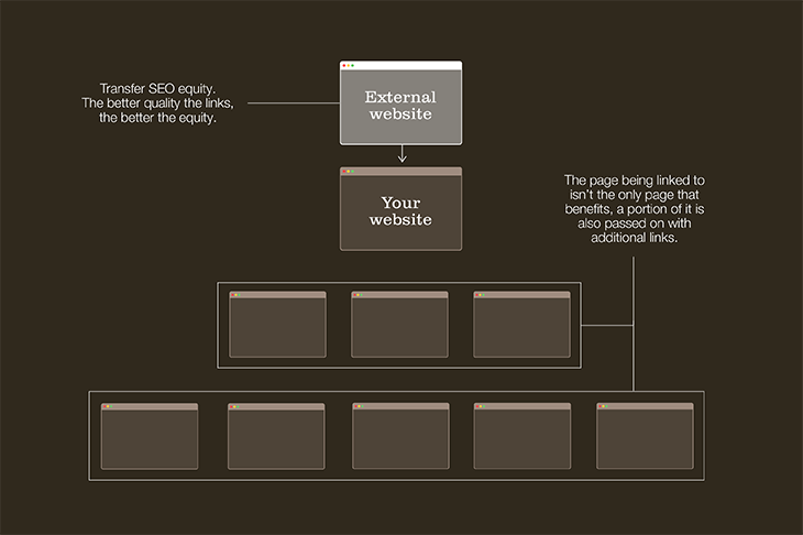 From print to online. The role of digital PR in 2024. - Backlinks 730x486 1