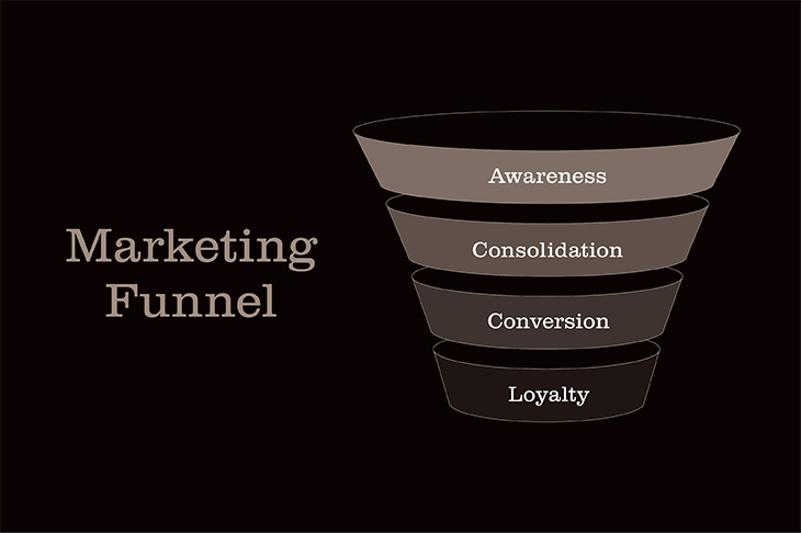How do PPC and SEO work together to achieve better results? - Marketing Funnel 03