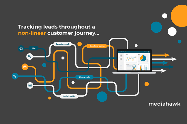 The different types of content marketing – from infographics to whitepapers. - Mediahawk 9432 Customer Journey Graphic v2 AS 730x486 1