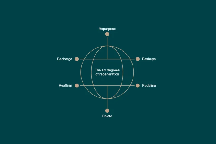It’s time to close the regeneration gap. - Blog 3 image 2